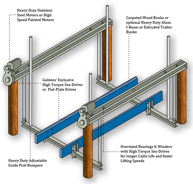 4Post-Diagram