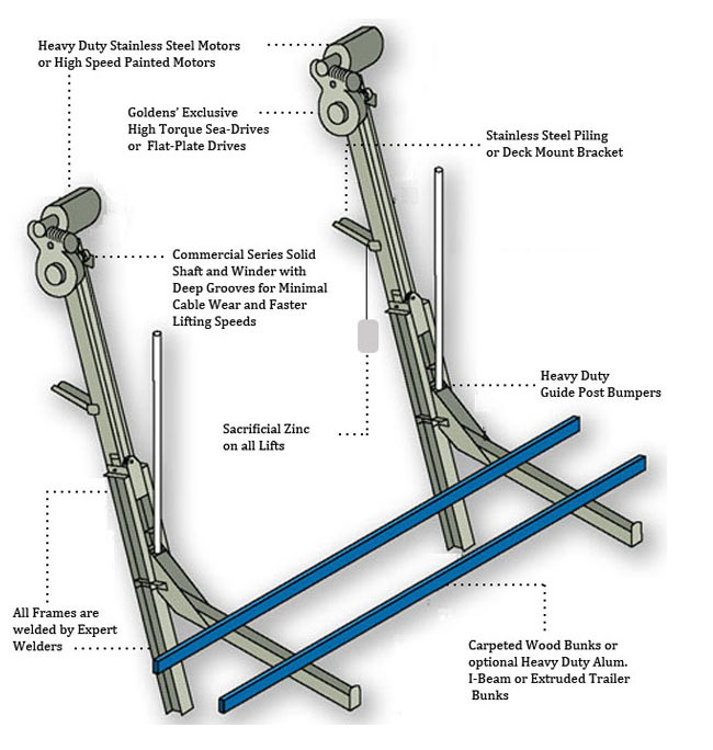 Elevator Diagram